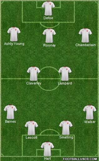 England Formation 2013