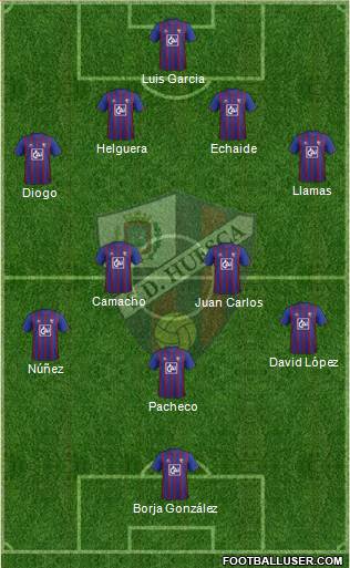 S.D. Huesca Formation 2013