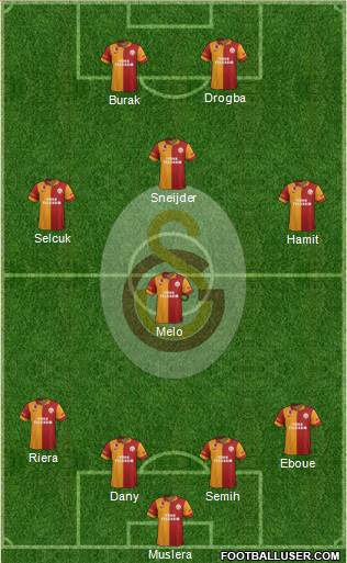Galatasaray SK Formation 2013