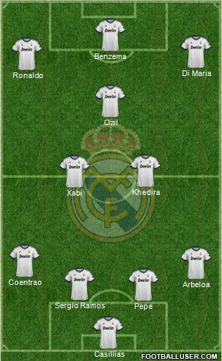 Real Madrid C.F. Formation 2013