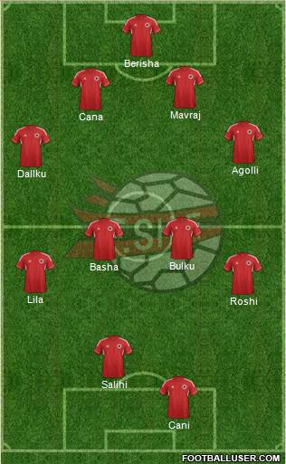 Albania Formation 2013