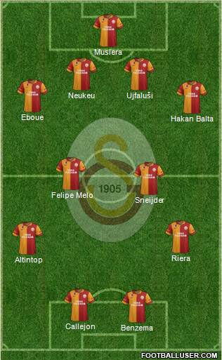 Galatasaray SK Formation 2013