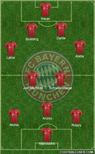 FC Bayern München Formation 2013