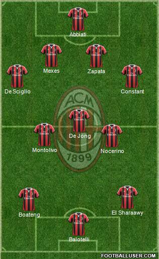 A.C. Milan Formation 2013