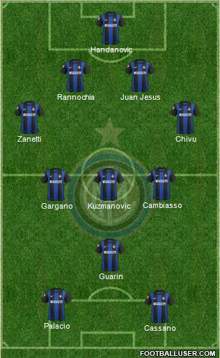 F.C. Internazionale Formation 2013