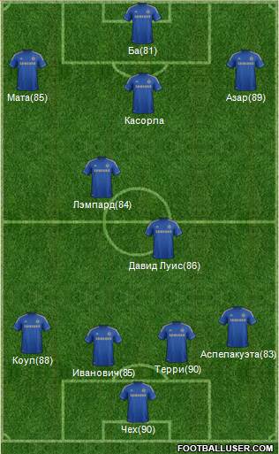 Chelsea Formation 2013