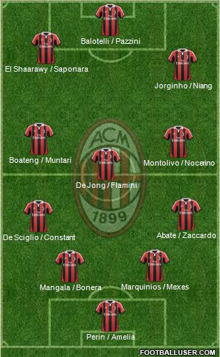 A.C. Milan Formation 2013