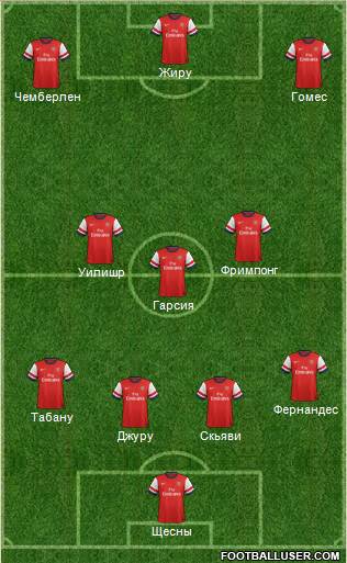 Arsenal Formation 2013