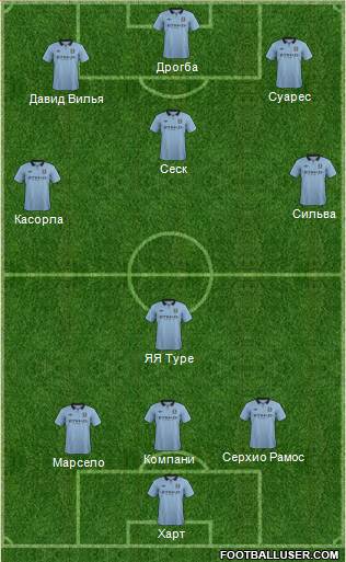 Manchester City Formation 2013