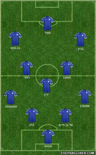 Israel Formation 2013