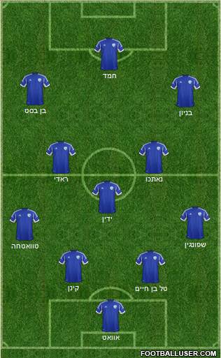 Israel football formation