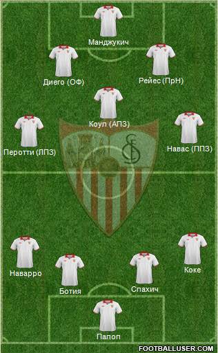 Sevilla F.C., S.A.D. Formation 2013