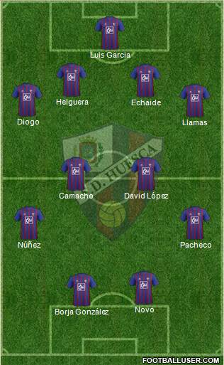 S.D. Huesca Formation 2013