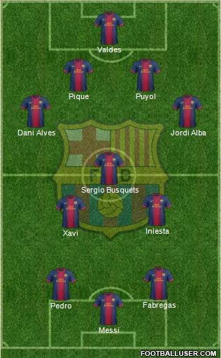 F.C. Barcelona Formation 2013