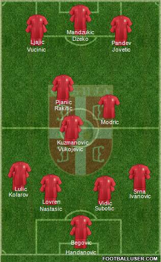 Serbia Formation 2013