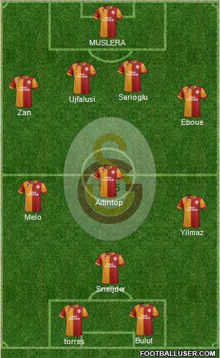 Galatasaray SK Formation 2013