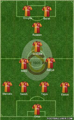 Galatasaray SK Formation 2013