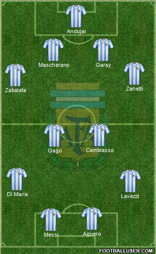 Argentina Formation 2013