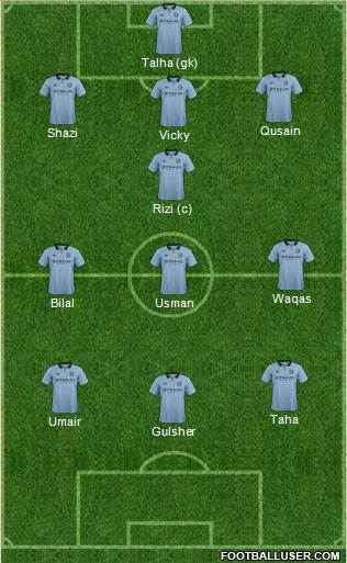 Manchester City Formation 2013