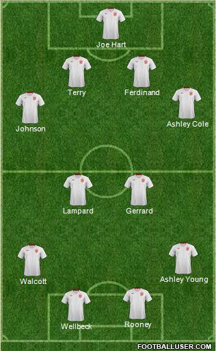England Formation 2013