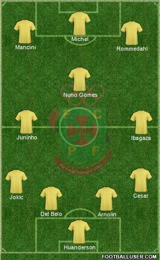 Futebol Clube Paços de Ferreira Formation 2013