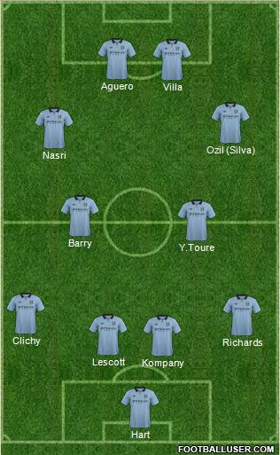 Manchester City Formation 2013