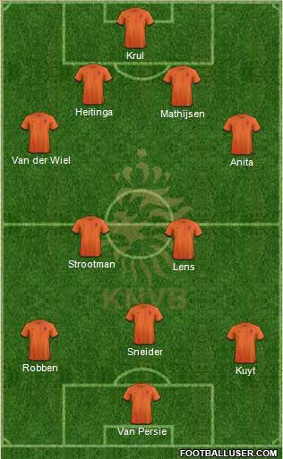 Holland Formation 2013