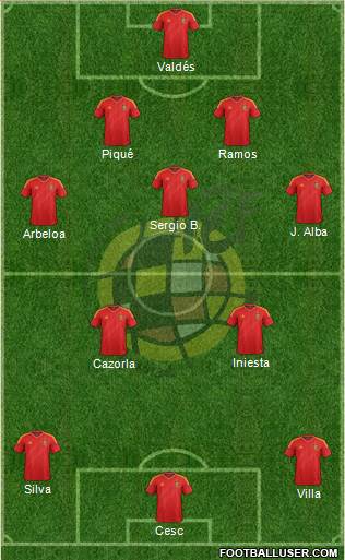 Spain Formation 2013