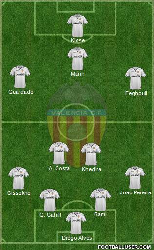 Valencia C.F., S.A.D. Formation 2013