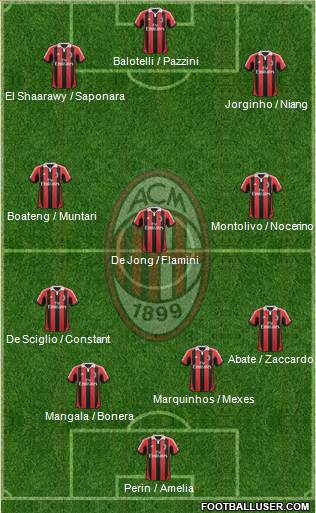 A.C. Milan Formation 2013