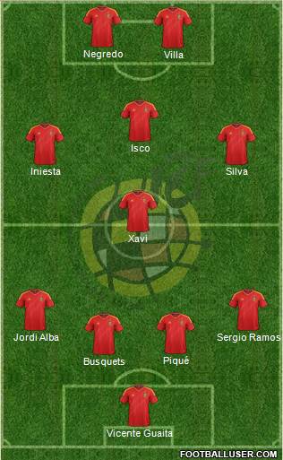 Spain Formation 2013