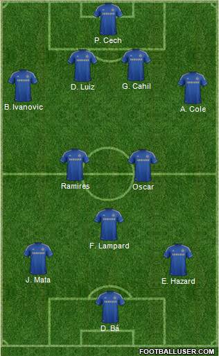 Chelsea Formation 2013