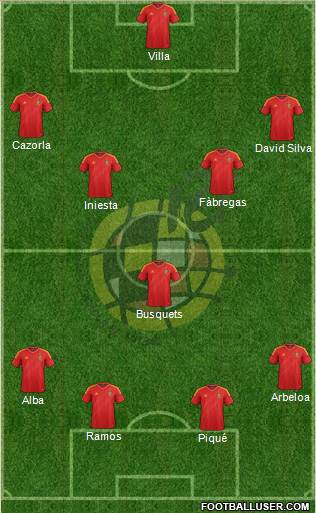 Spain Formation 2013