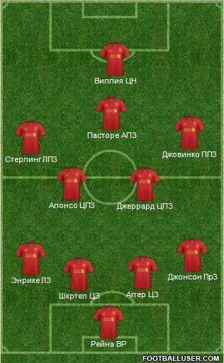 Liverpool Formation 2013