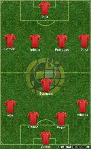 Spain Formation 2013