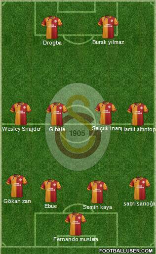 Galatasaray SK Formation 2013