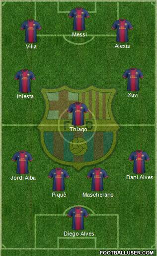 F.C. Barcelona Formation 2013