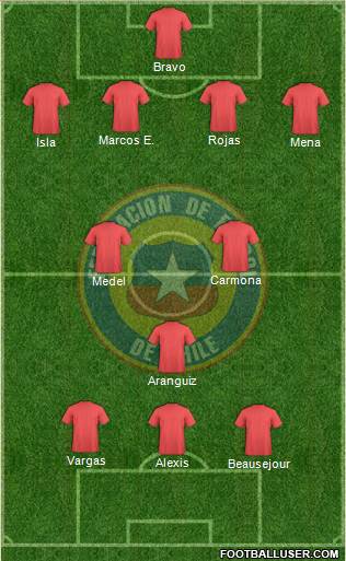 Chile Formation 2013