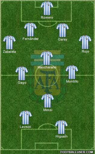 Argentina Formation 2013