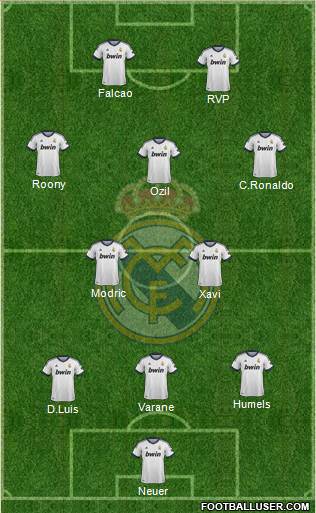 Real Madrid C.F. Formation 2013