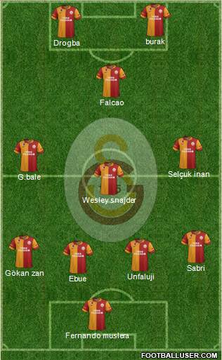Galatasaray SK Formation 2013
