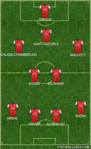 Arsenal Formation 2013