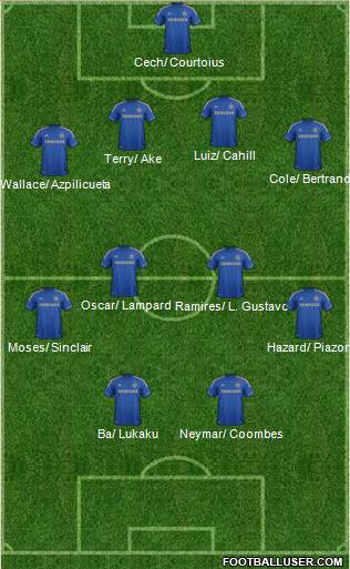 Chelsea Formation 2013