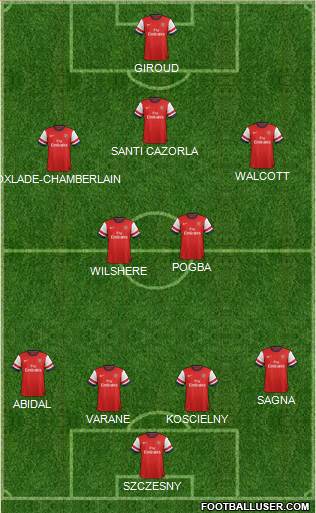 Arsenal Formation 2013