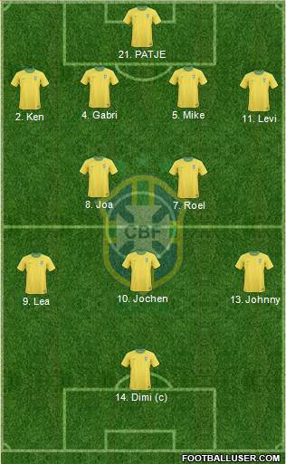 Brazil Formation 2013