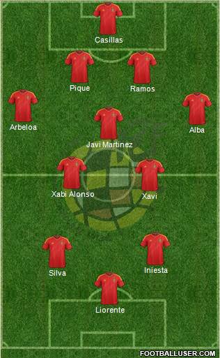 Spain Formation 2013