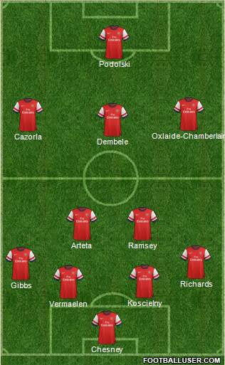 Arsenal Formation 2013