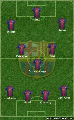 F.C. Barcelona Formation 2013