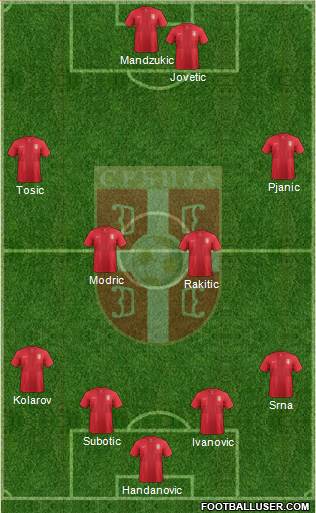 Serbia Formation 2013