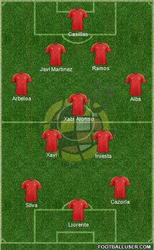 Spain Formation 2013